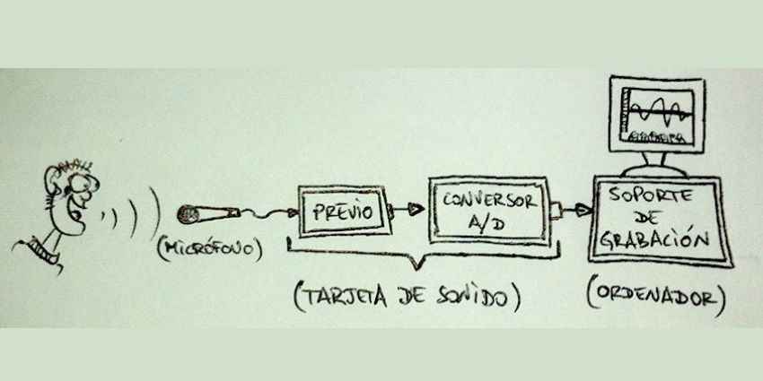grabación de sonido